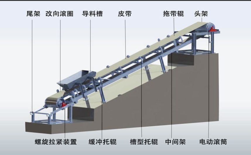 柔性鏈輸送線的驅(qū)動(dòng)裝置啟動(dòng)和動(dòng)力傳遞工作原理是什么？